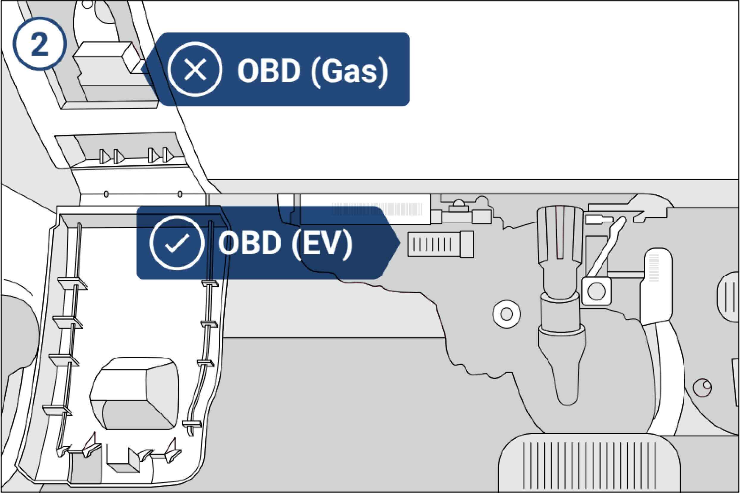 OBD Gas and EV