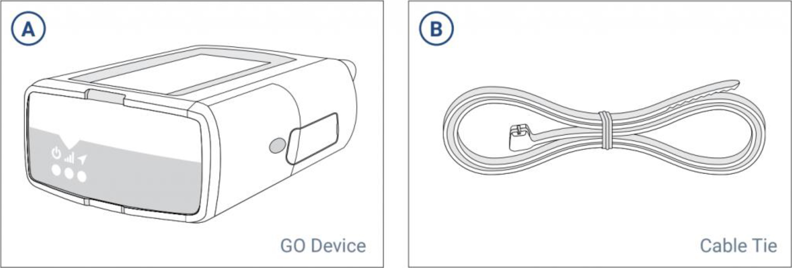 GO Device step A, B