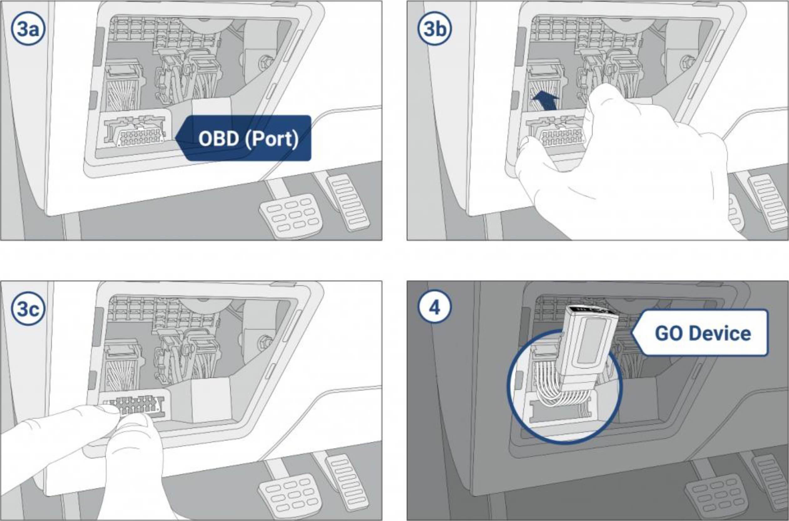 OBD Port