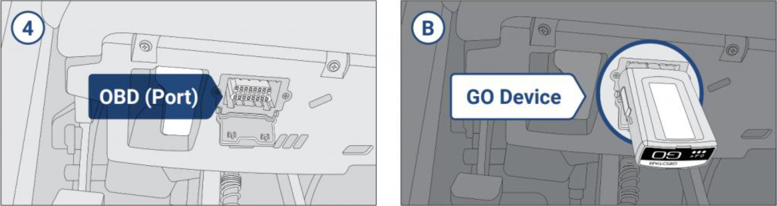 GO Device to OBD port