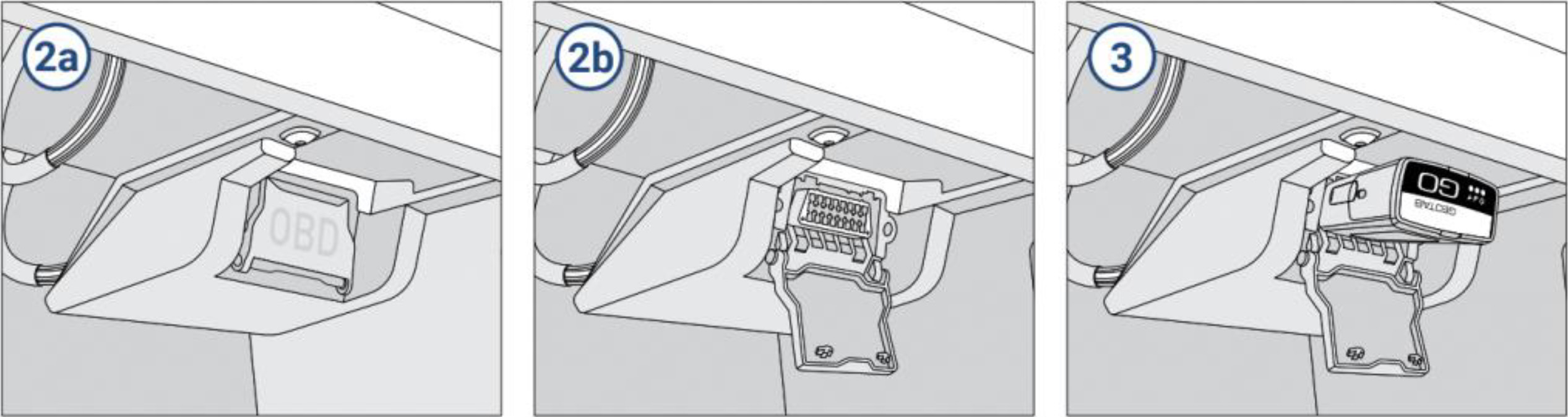 GO Device steps 2a, 2b, 3