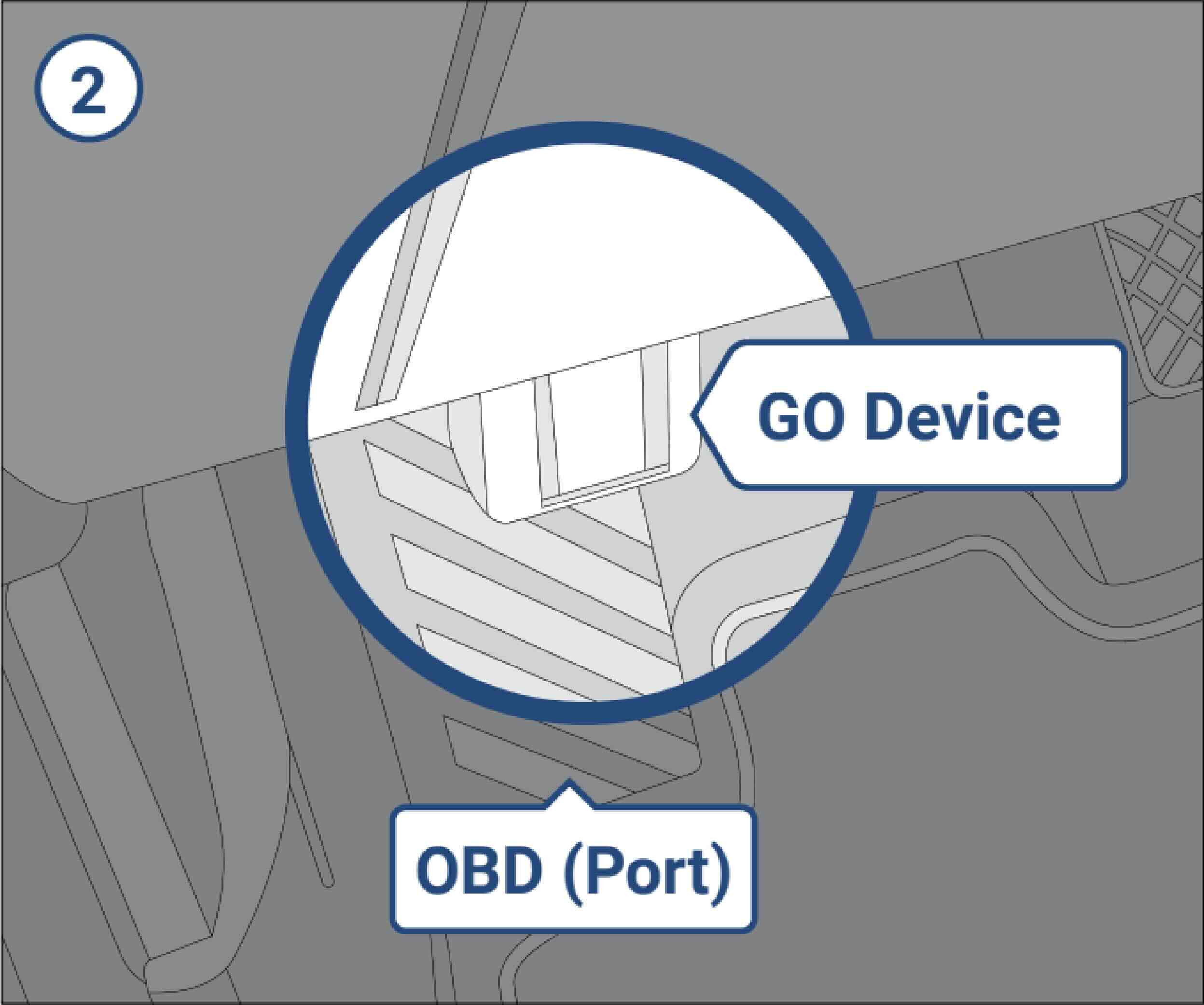 OBD port